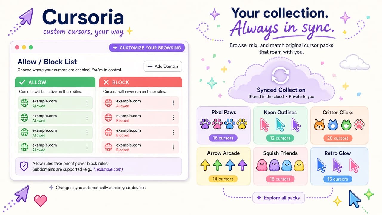 Cursoria allow and block list with synced cursor collection